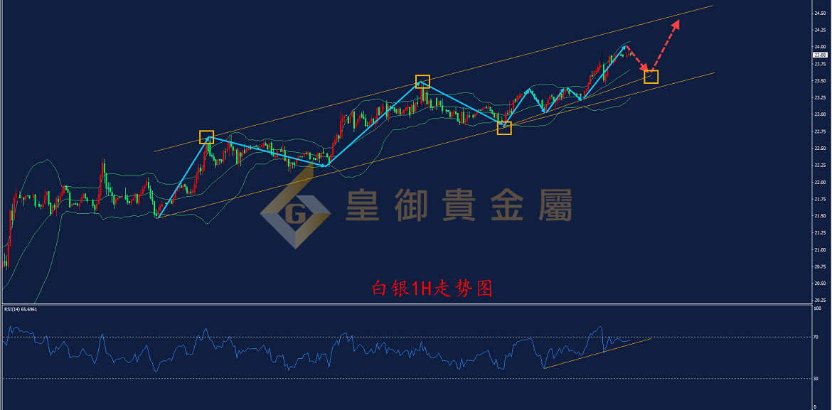 皇御白银走势图 皇御白银走势图