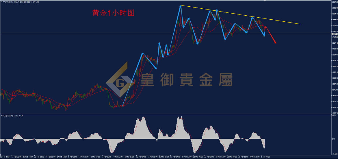 皇御黄金走势图 皇御黄金走势图