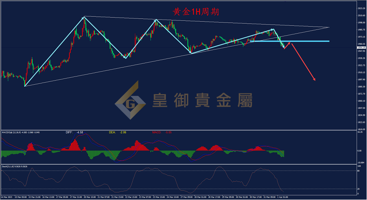 皇御黄金走势图 皇御黄金走势图