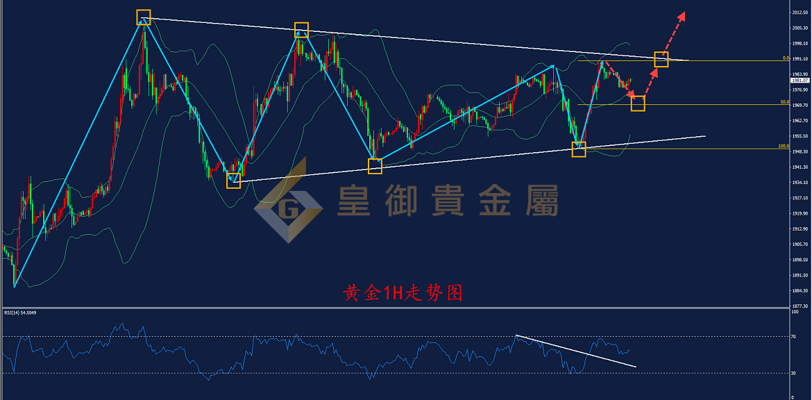 皇御黄金走势图 皇御黄金走势图