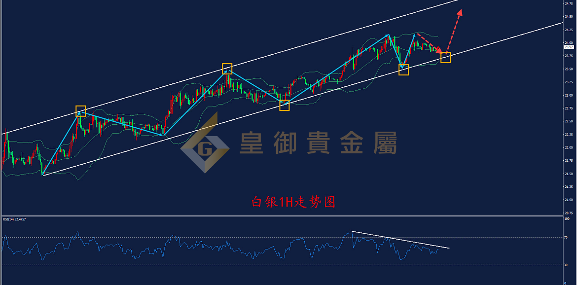 皇御白银走势图 皇御白银走势图