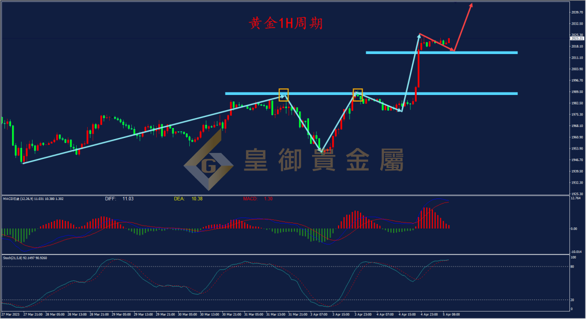 皇御黄金走势图 皇御黄金走势图