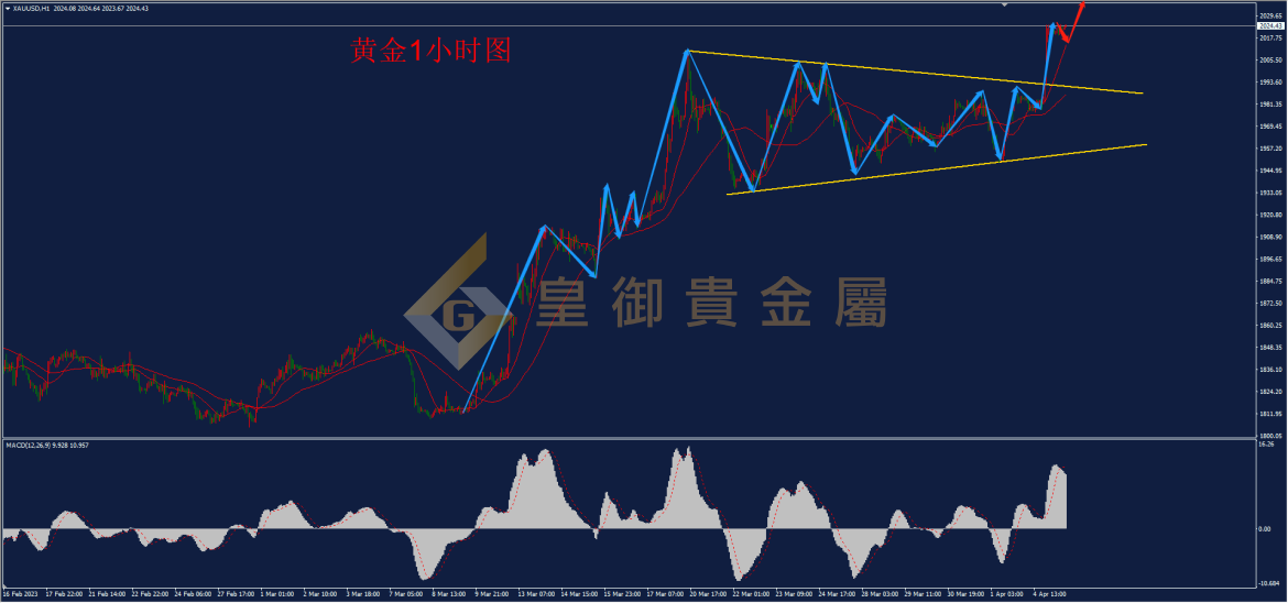 皇御黄金走势图 皇御黄金走势图