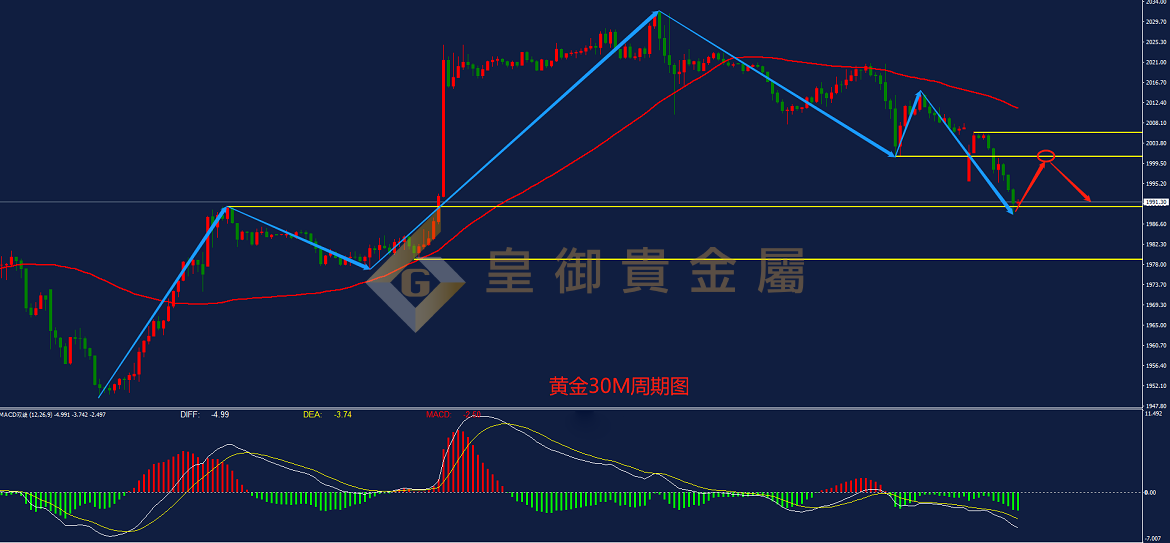 皇御黄金走势图 皇御黄金走势图