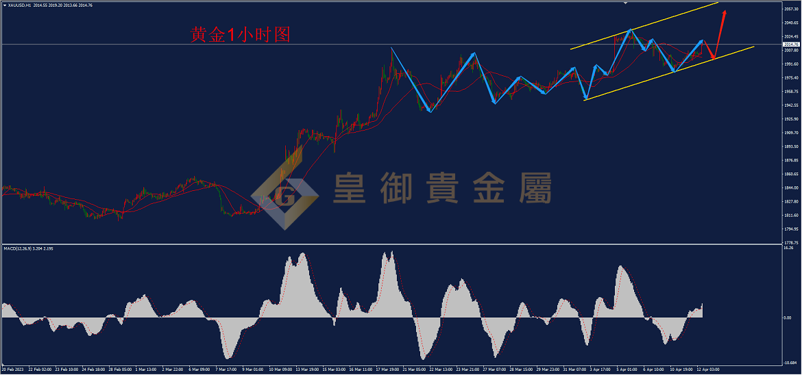 皇御黄金走势图 皇御黄金走势图