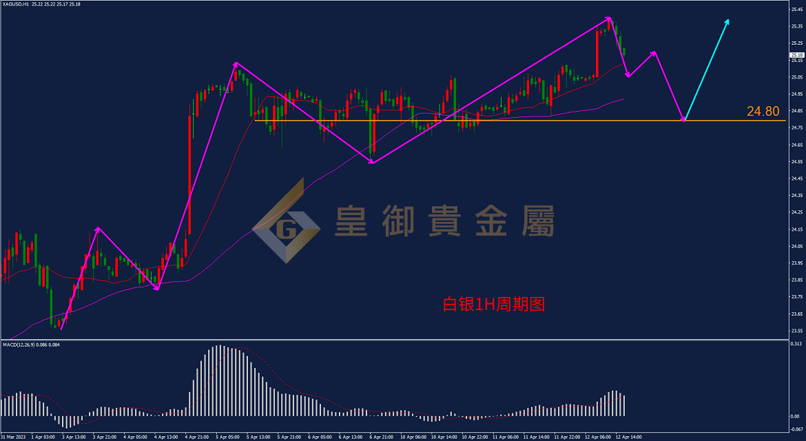 皇御白银走势图 皇御白银走势图