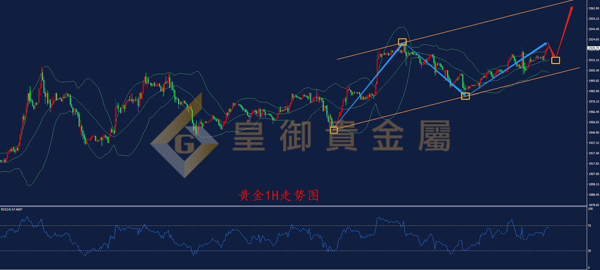 皇御黄金走势图 皇御黄金走势图