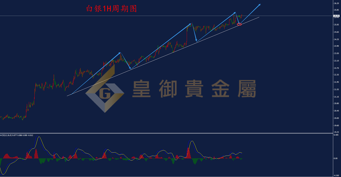 皇御白银走势图 皇御白银走势图