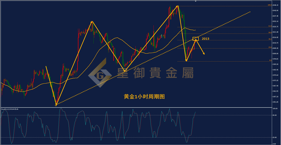 皇御黄金走势图 皇御黄金走势图
