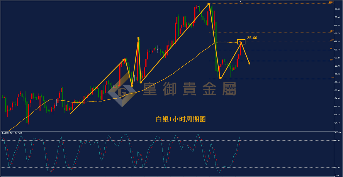 皇御白银走势图 皇御白银走势图