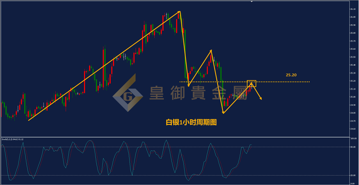 皇御白银走势图 皇御白银走势图