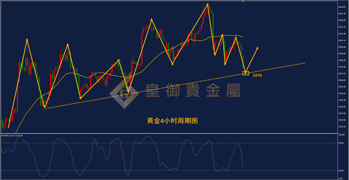 皇御黄金走势图 皇御黄金走势图
