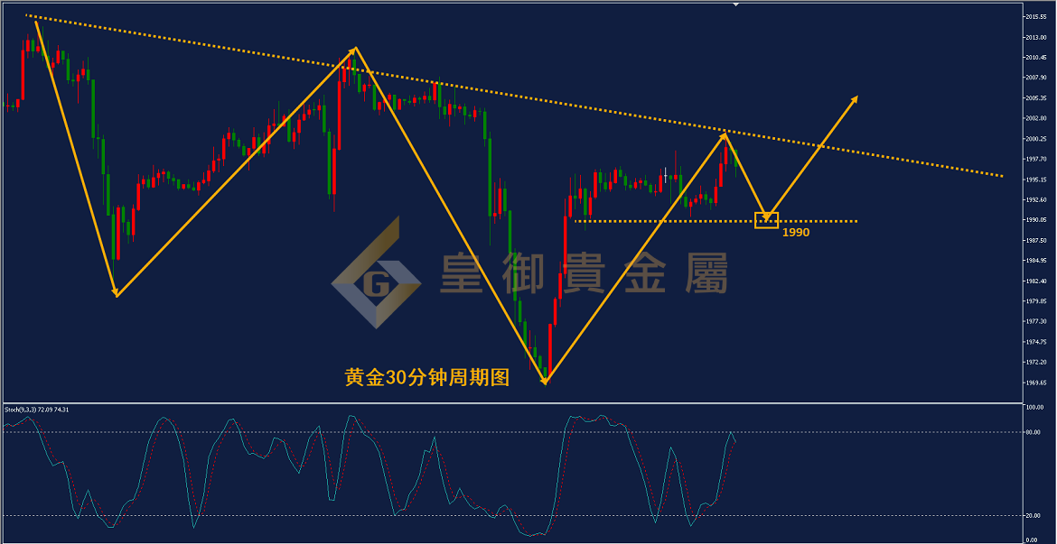 皇御黄金走势图 皇御黄金走势图