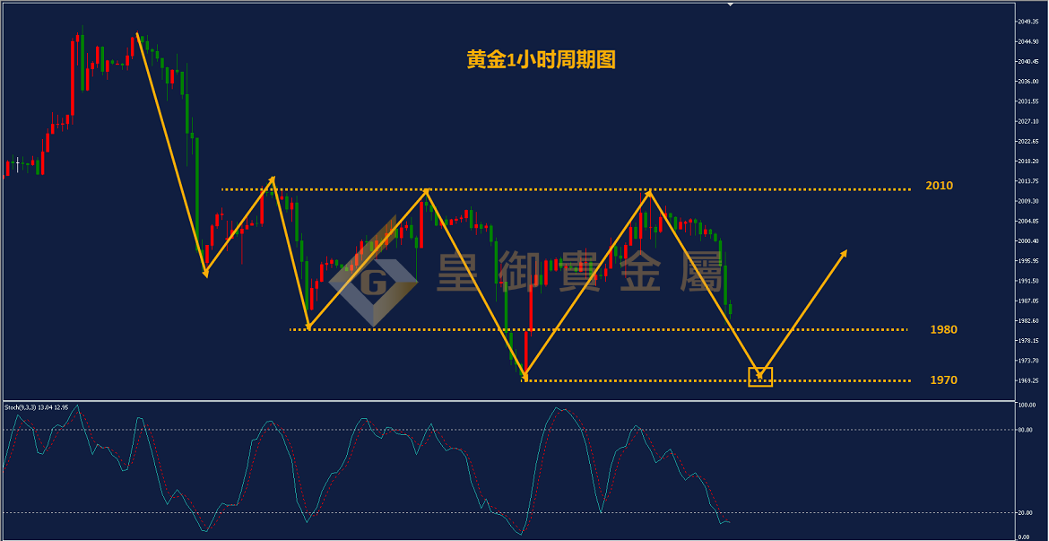 皇御黄金走势图 皇御黄金走势图