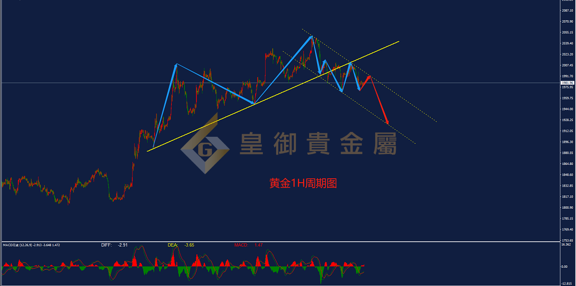 皇御黄金走势图
