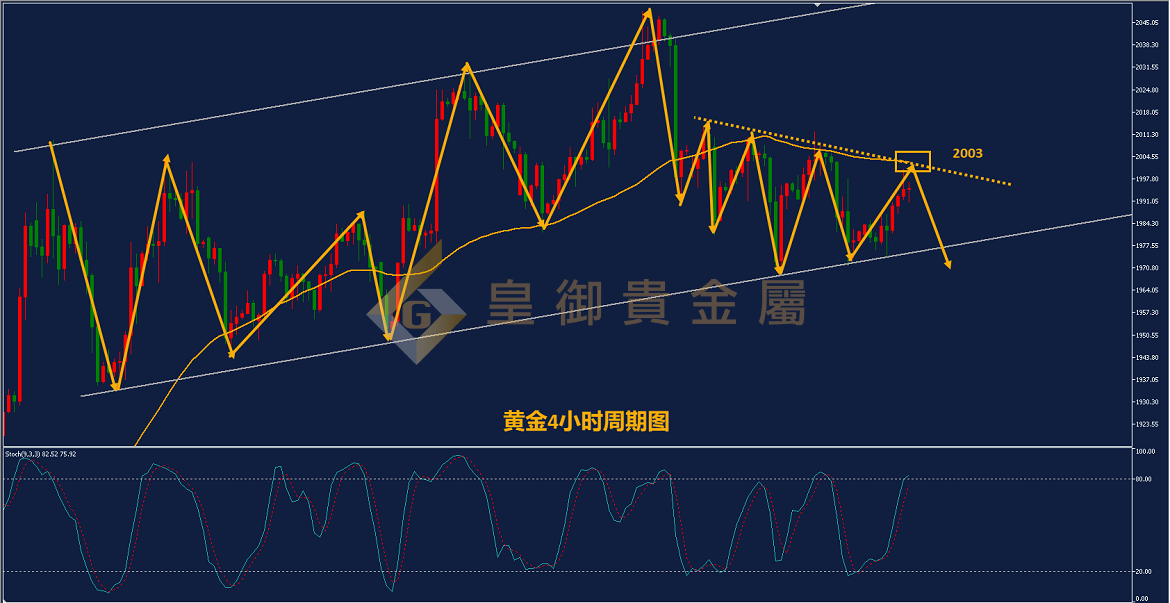 皇御黄金走势图 皇御黄金走势图