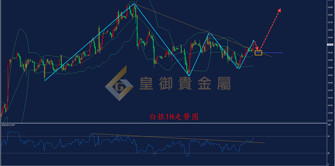 皇御白银走势图 皇御白银走势图