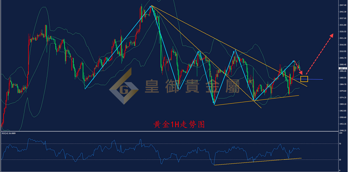 皇御黄金走势图 皇御黄金走势图
