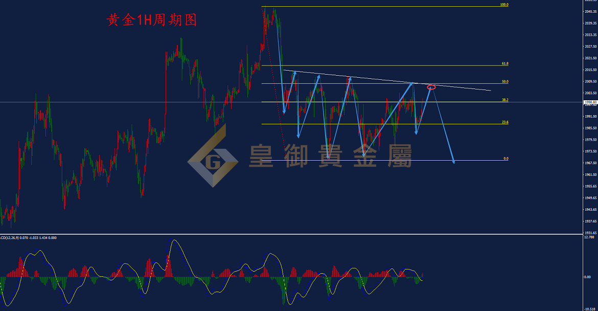 皇御黄金走势图 皇御黄金走势图