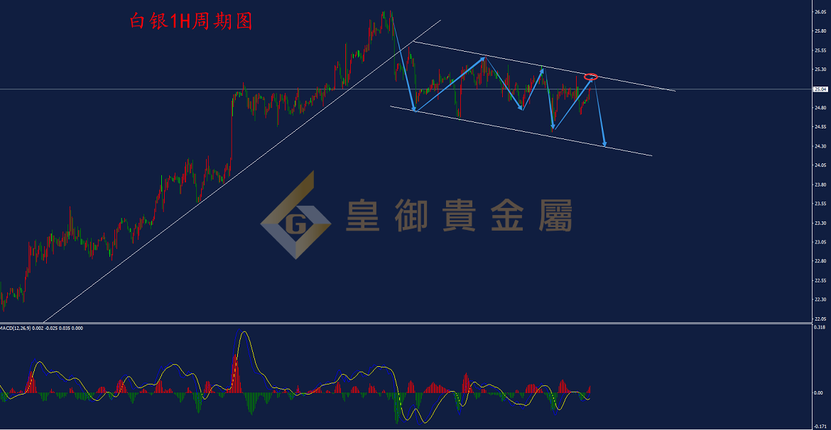 皇御白银走势图 皇御白银走势图