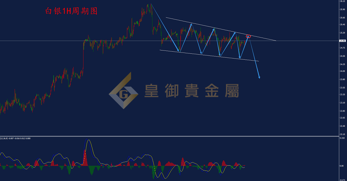 皇御白银走势图 皇御白银走势图