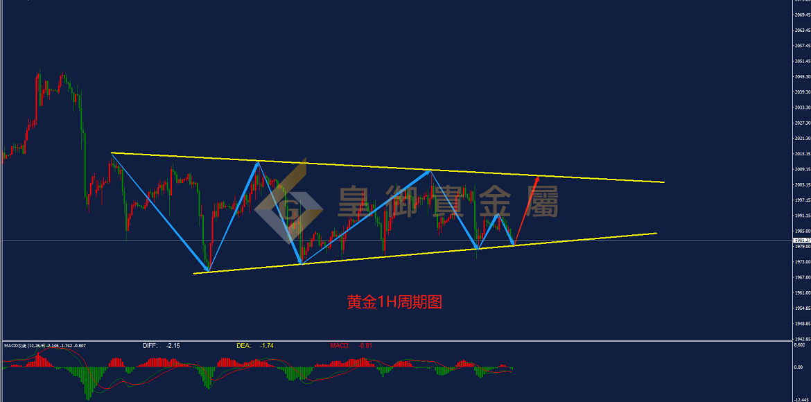 皇御黄金走势图 皇御黄金走势图