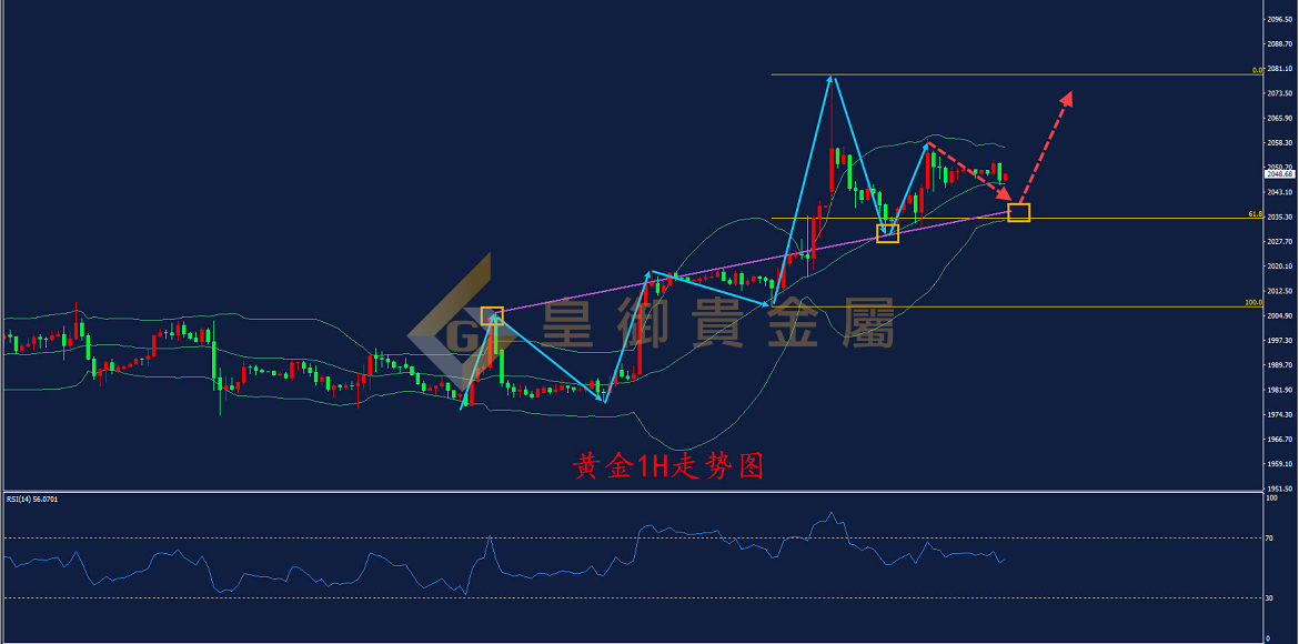 皇御黄金走势图 皇御黄金走势图