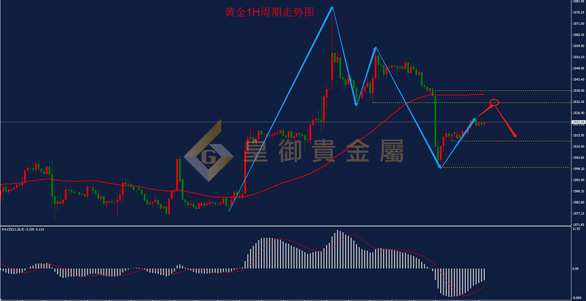 皇御黄金走势图 皇御黄金走势图