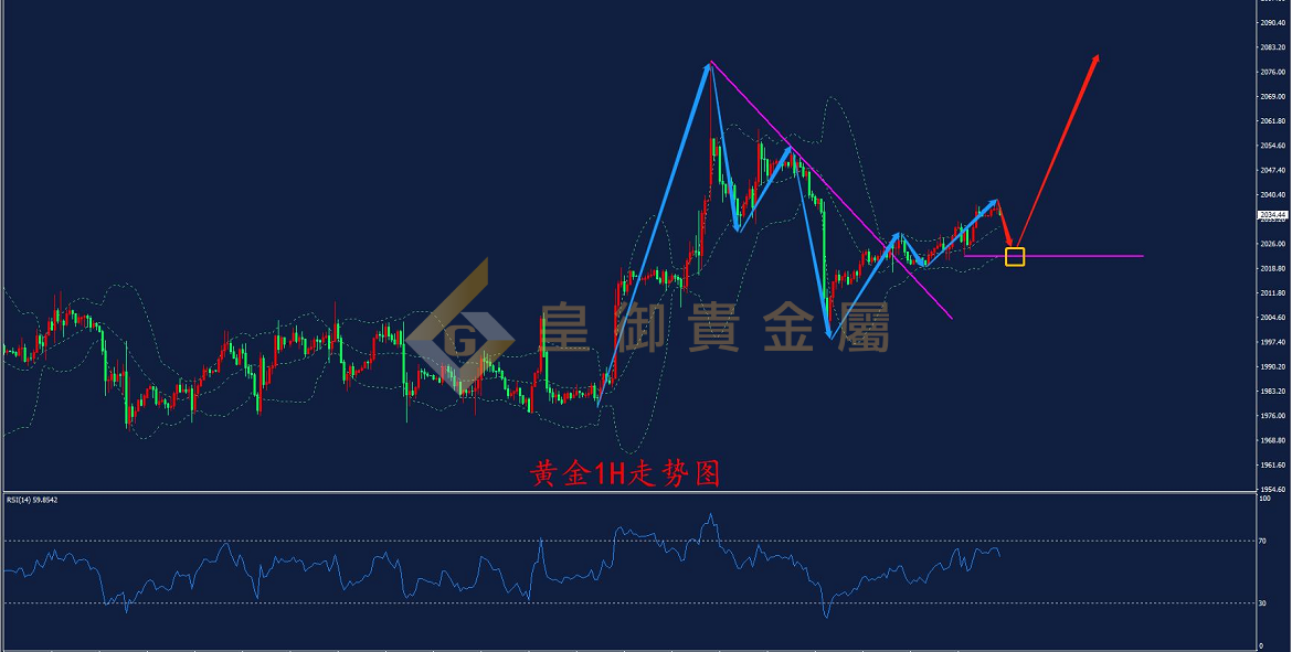 皇御黄金走势图