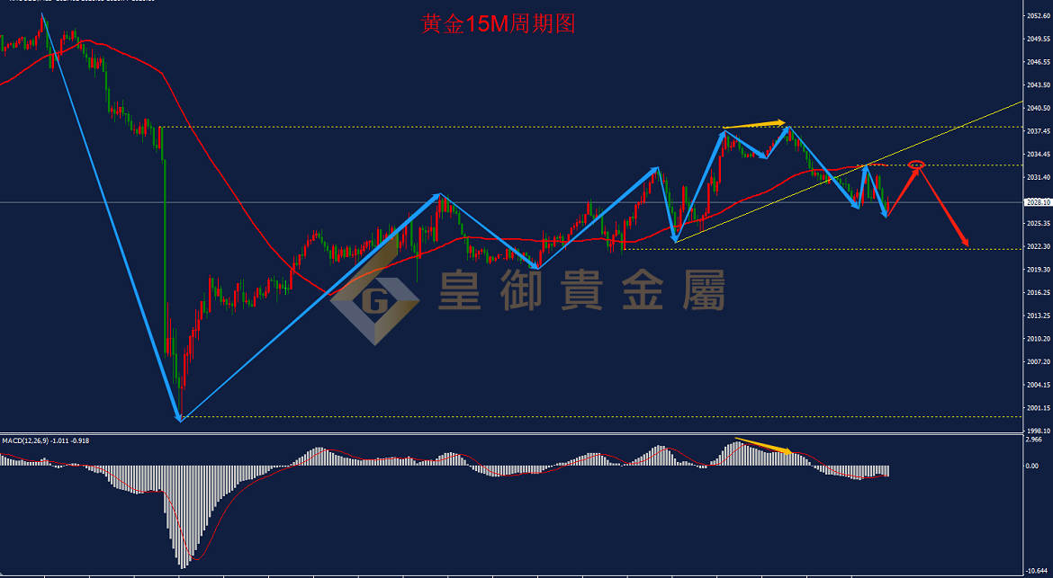 皇御黄金走势图