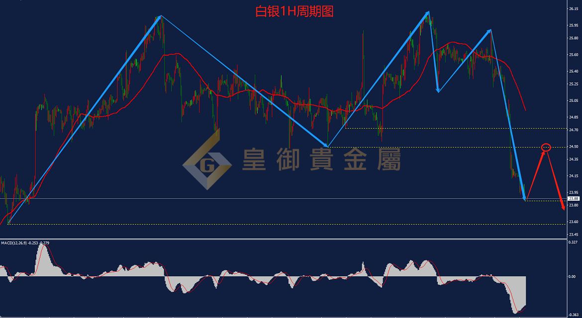 皇御白银走势图 皇御白银走势图