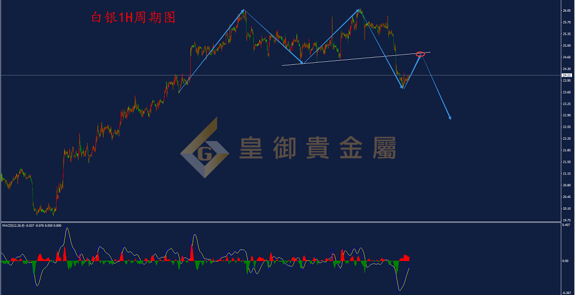 皇御白银走势图 皇御白银走势图