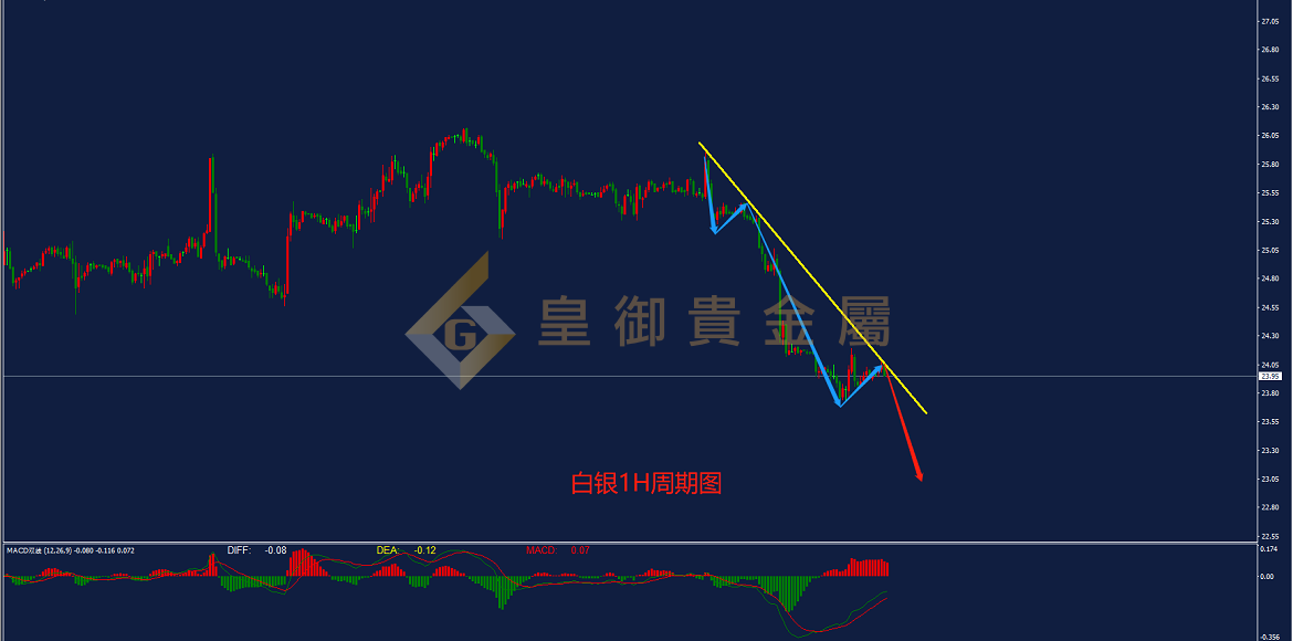 皇御白银走势图 皇御白银走势图