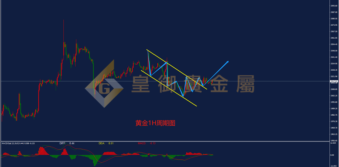 皇御黄金走势图 皇御黄金走势图
