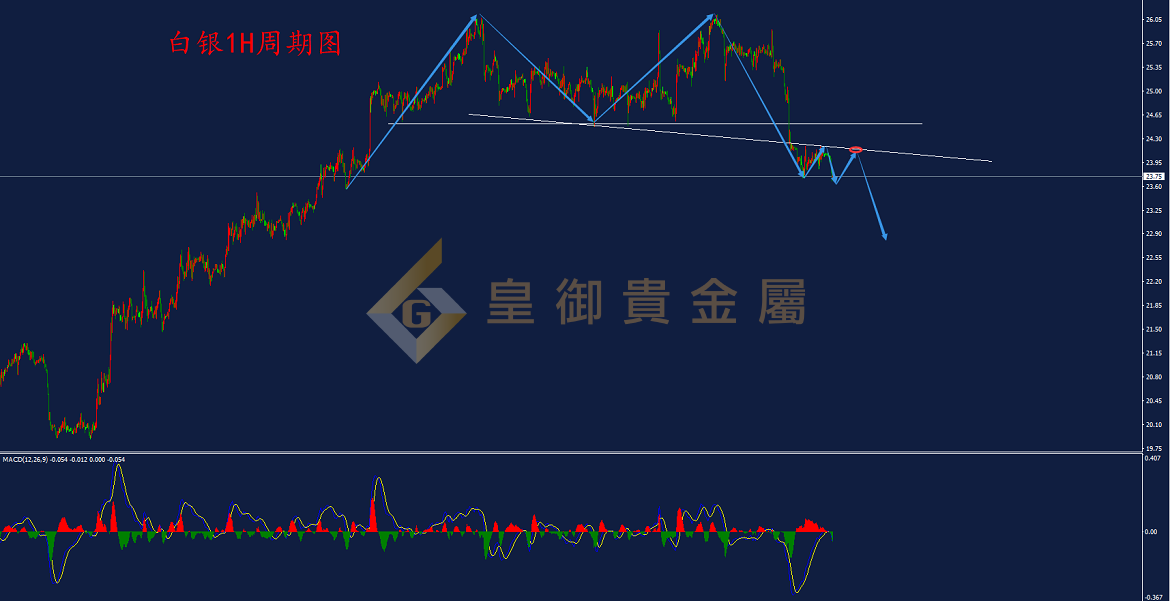 皇御白银走势图 皇御白银走势图