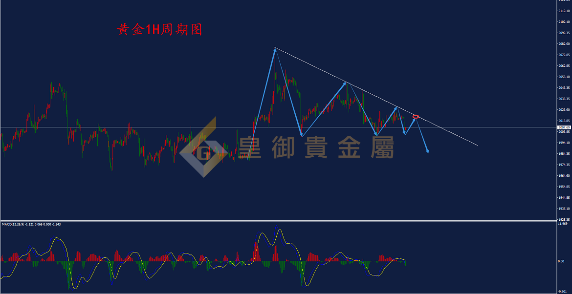 皇御黄金走势图 皇御黄金走势图