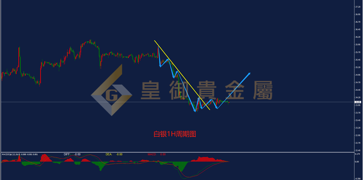皇御白银走势图 皇御白银走势图