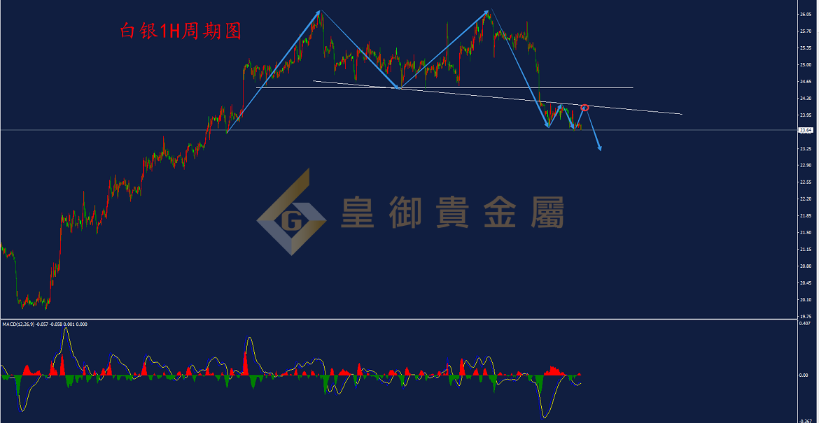皇御白银走势图 皇御白银走势图