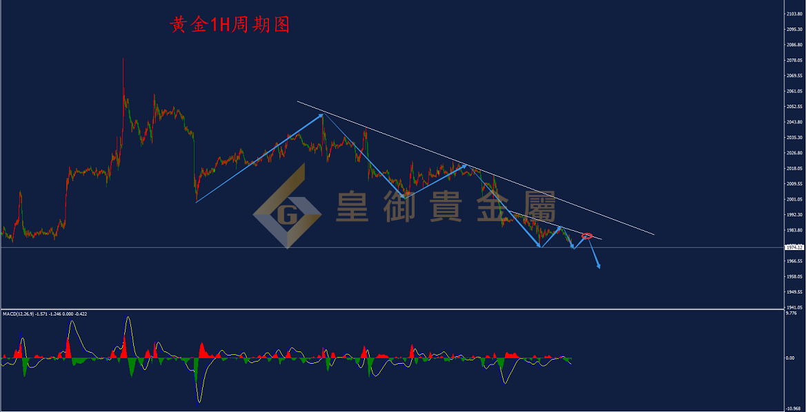 皇御黄金走势图 皇御黄金走势图