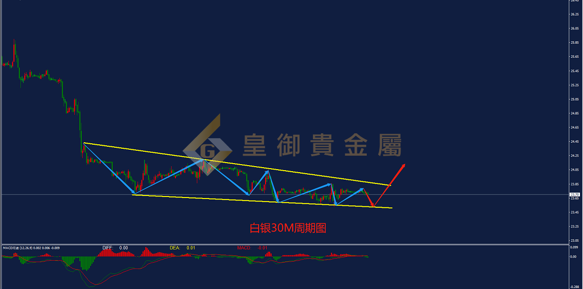 皇御白银走势图 皇御白银走势图
