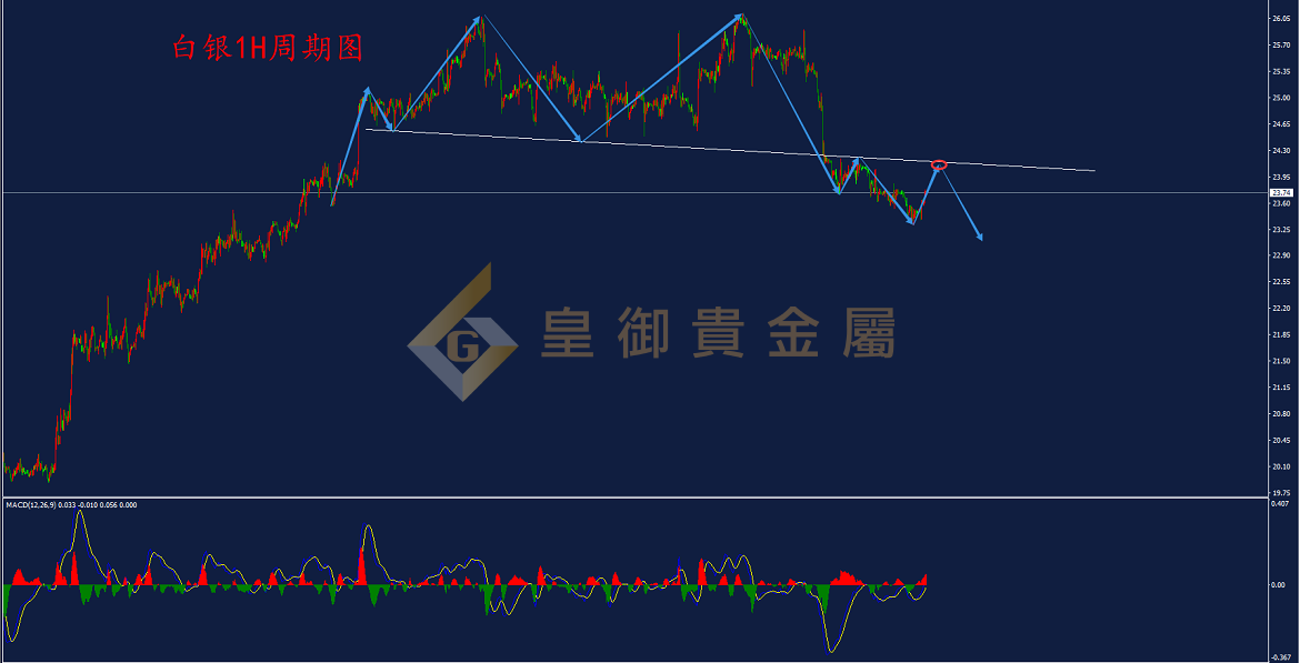 皇御白银走势图 皇御白银走势图