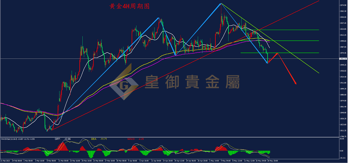 皇御黄金走势图 皇御黄金走势图