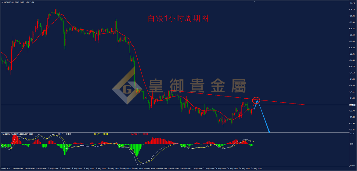 皇御白银走势图 皇御白银走势图