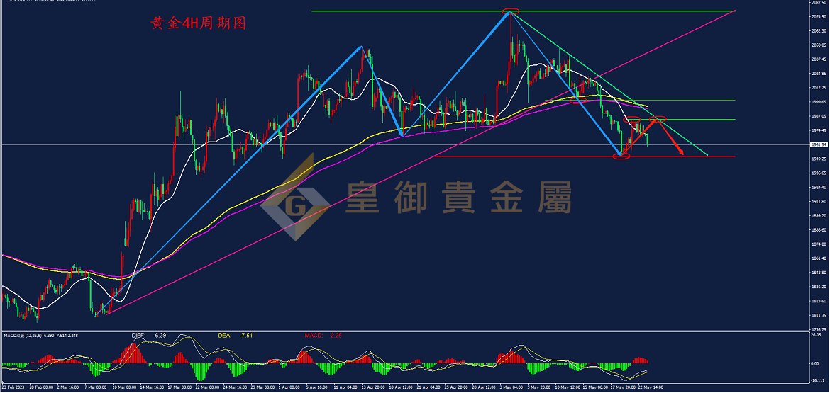 皇御黄金走势图 皇御黄金走势图