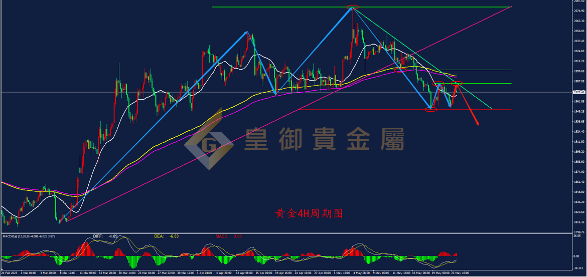 皇御黄金走势图 皇御黄金走势图