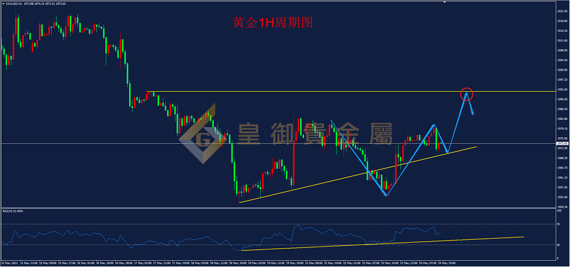 皇御黄金走势图 皇御黄金走势图