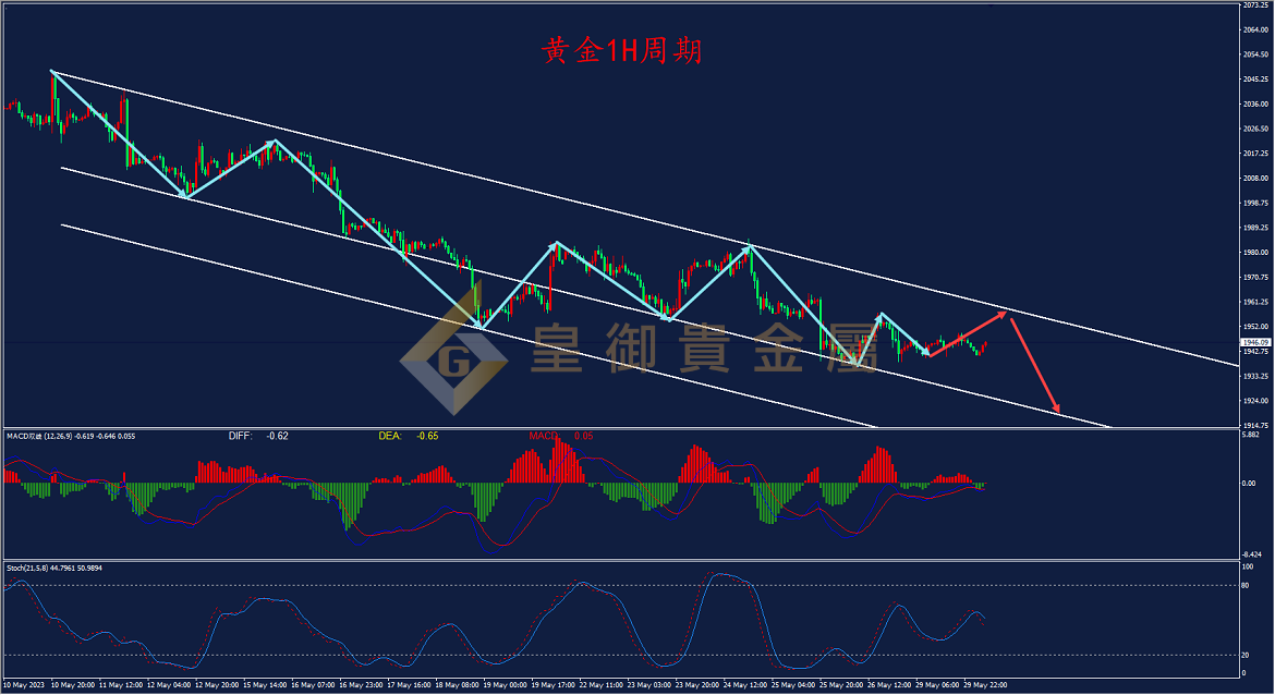 皇御黄金走势图 皇御黄金走势图