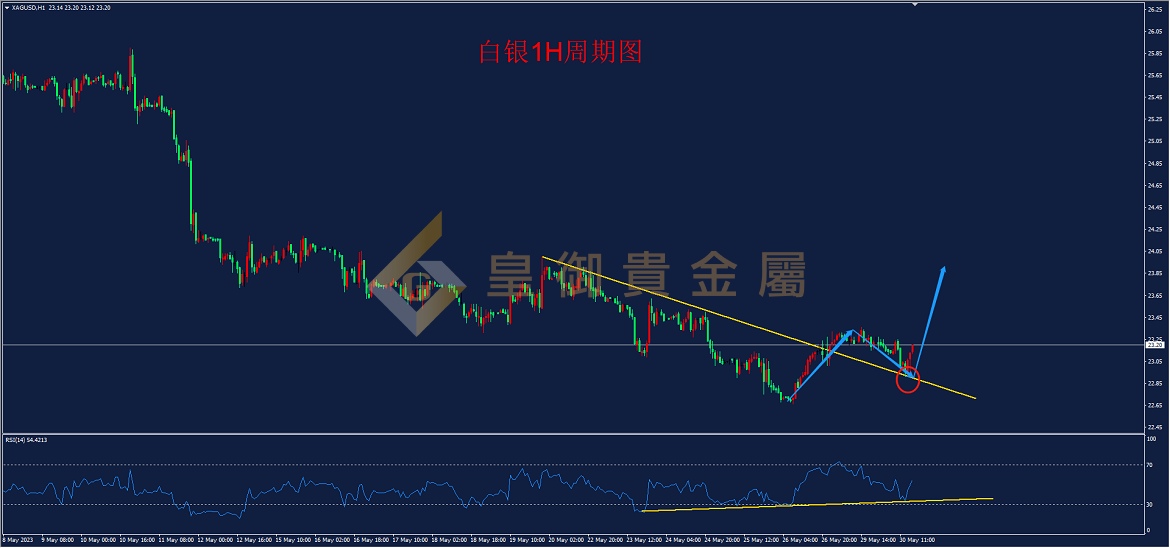 皇御白银走势图 皇御白银走势图