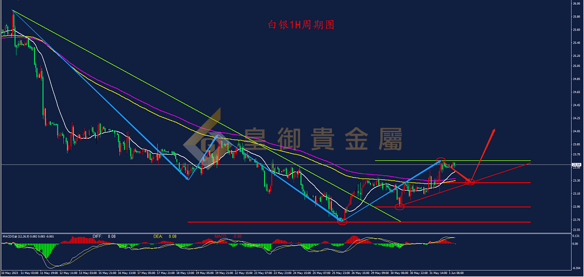 皇御白银走势图 皇御白银走势图