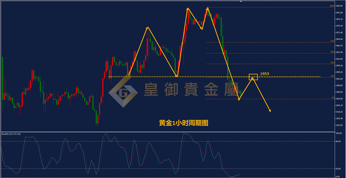 皇御黄金走势图 皇御黄金走势图